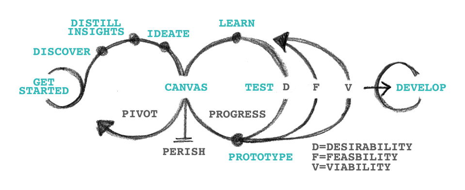 M001 - Process_Diagram