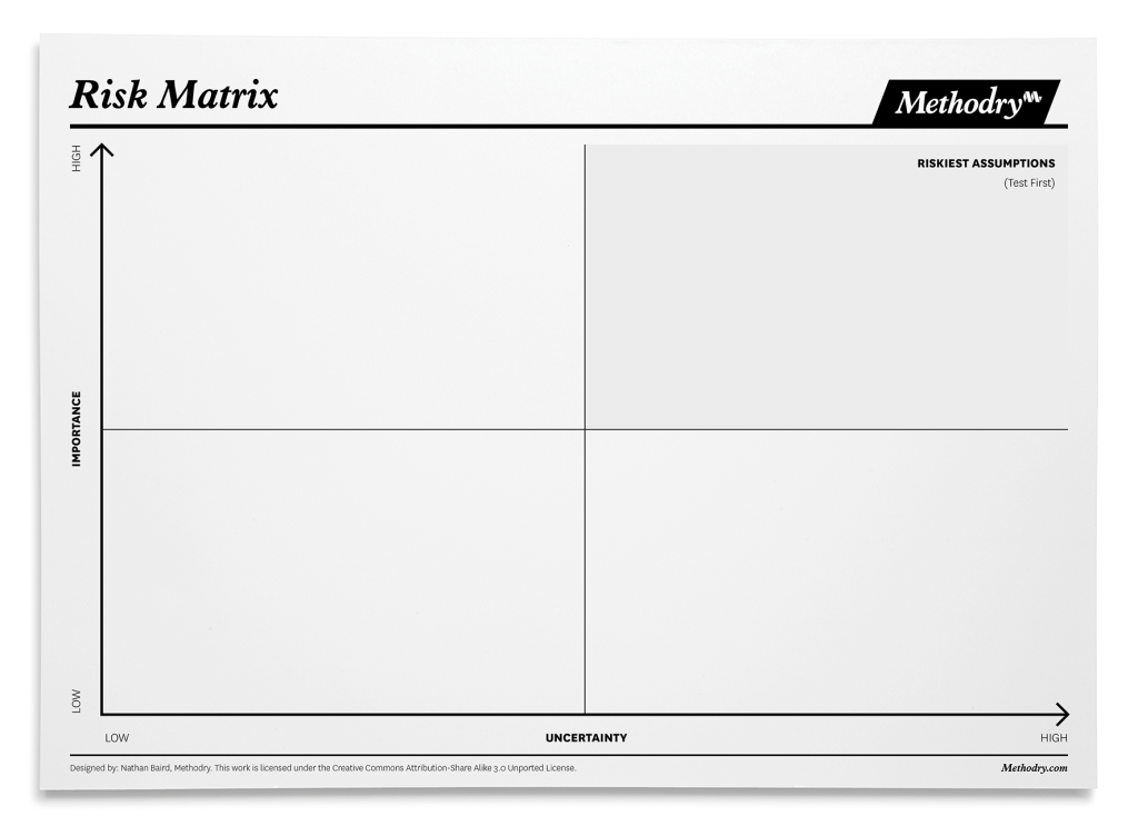 Methodry_Risk_Matrix